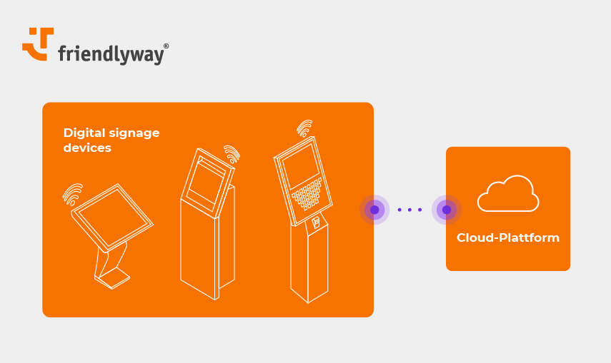 Choosing a Digital Signage Cloud-Based Solution Provider