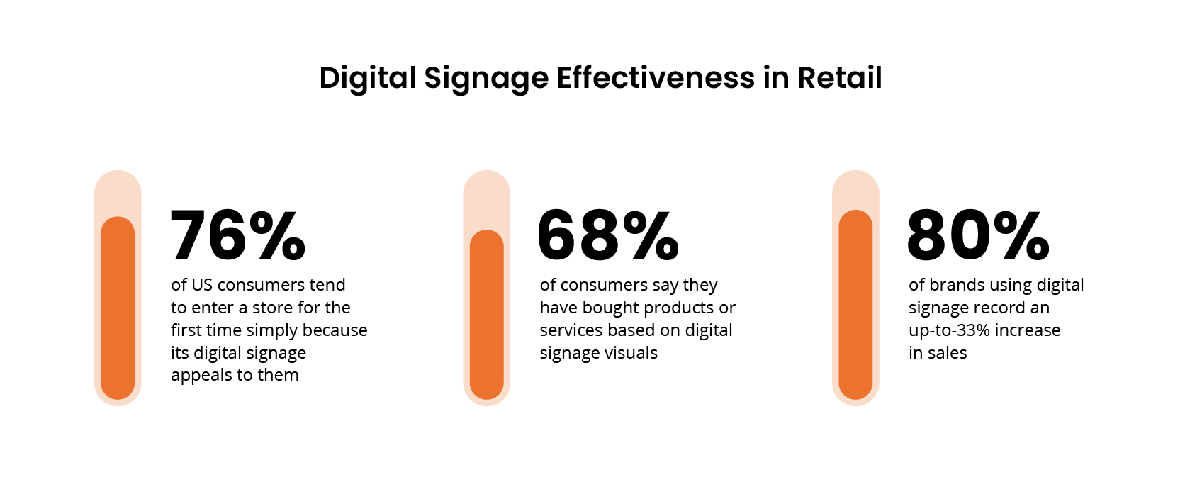 Exploring Top 7 Digital Signage Trends in 2024 friendlyway