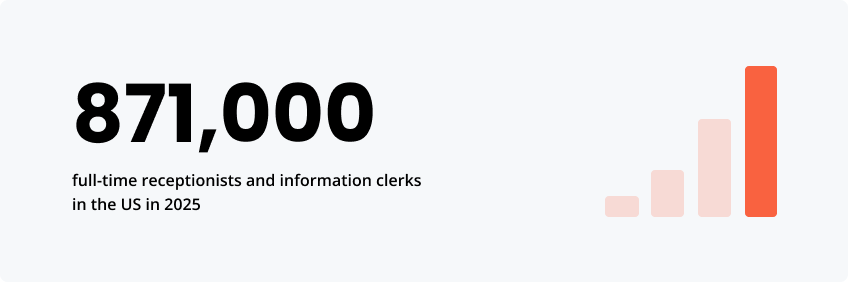 Full-time receptionists and information clerks in the US
