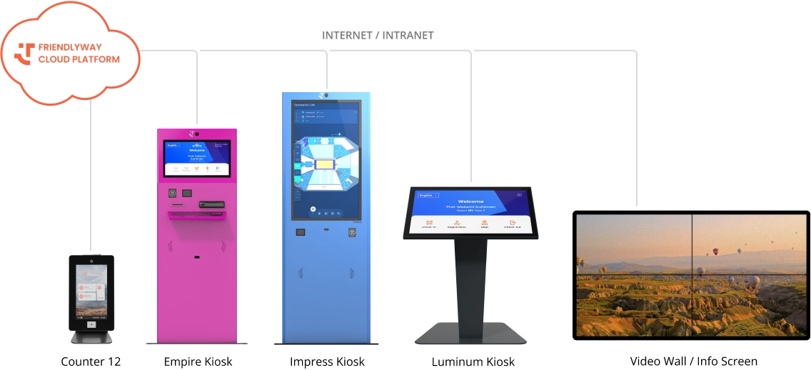 friendlyway Cloud Platform