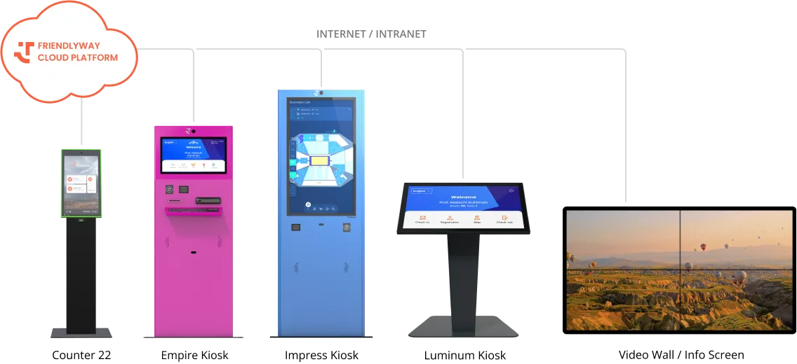 Powered by the friendlyway Cloud Platform