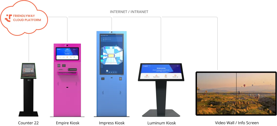 friendlyway Cloud Platform