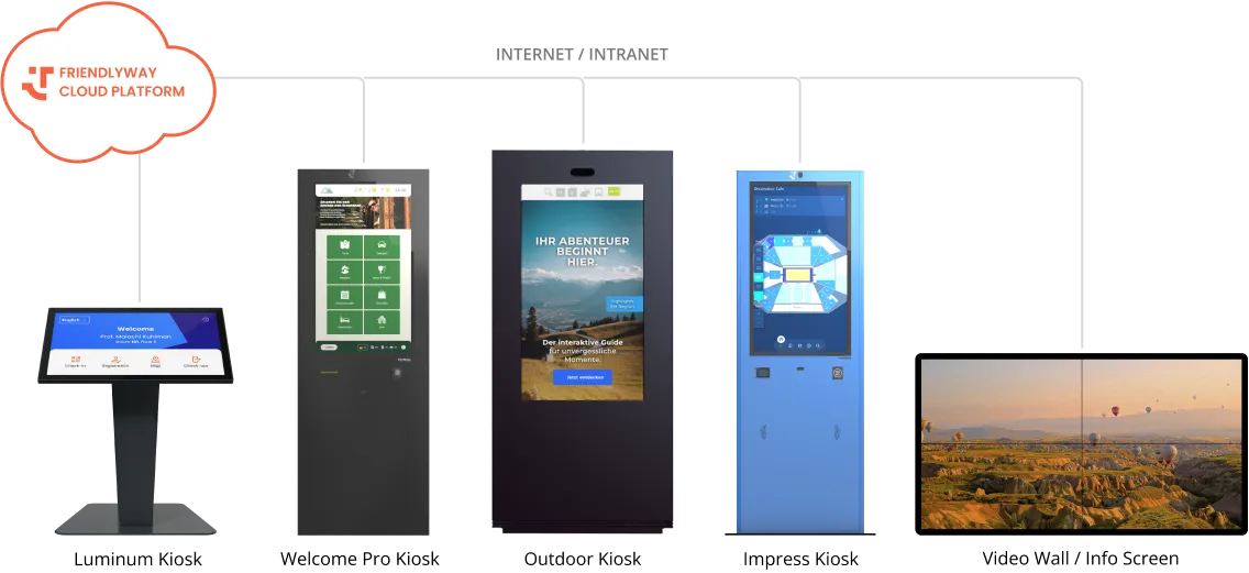 friendlyway Cloud Platform