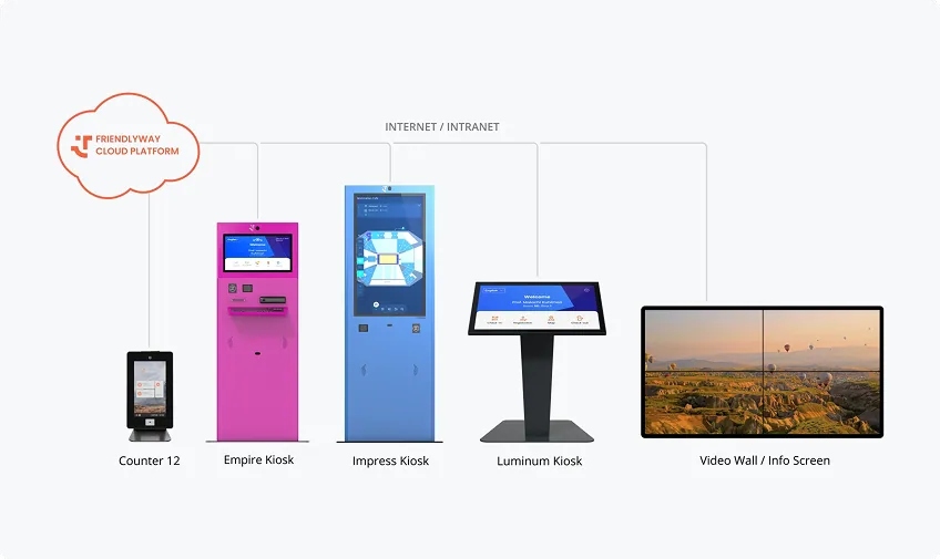 friendlyway Cloud Platform