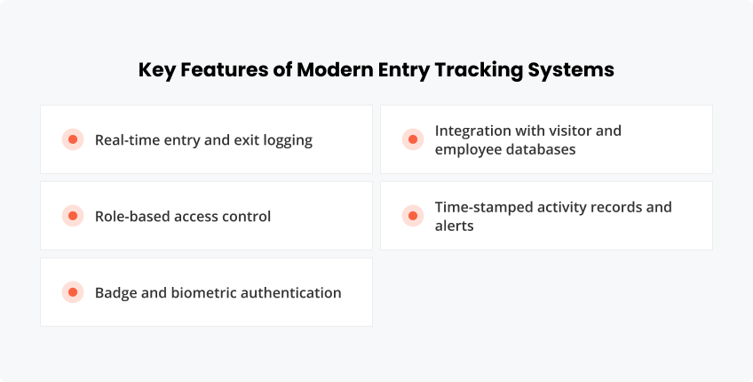 Key Features of Modern Entry Tracking Systems