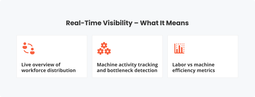 Real-Time Visibility – What It Means