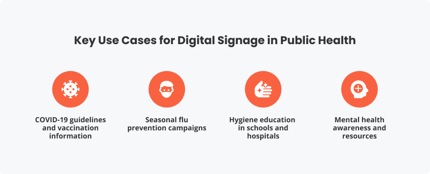 Key Use Cases for Digital Signage in Public Health
