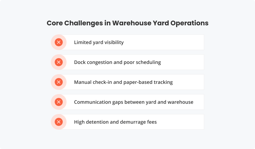 Core Challenges in Warehouse Yard Operations
