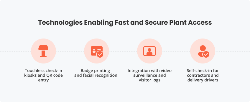 Technologies Enabling Fast and Secure Plant Access