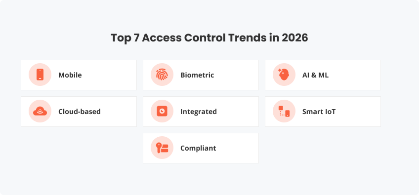 Top 7 Access Control Trends in 2026