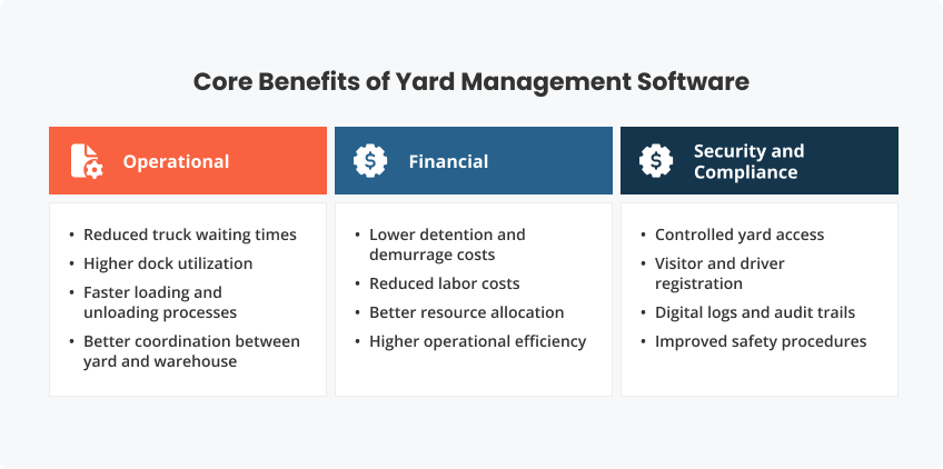 Benefits of Yard Management Software