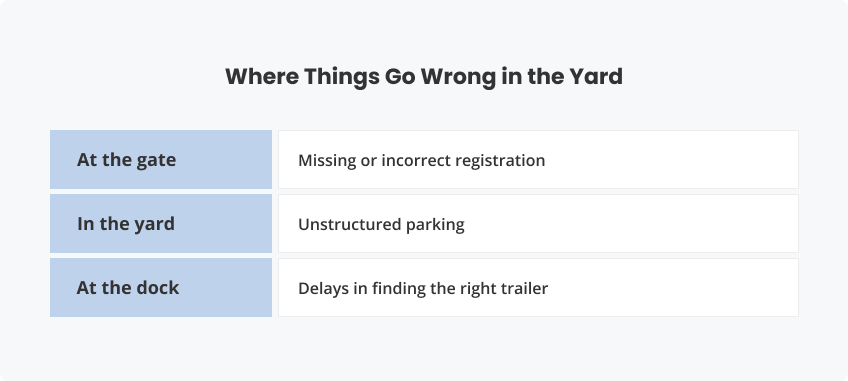 Where Things Go Wrong in the Yard