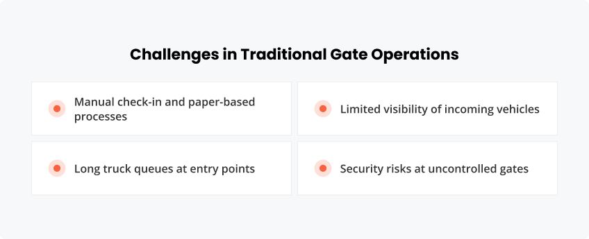 Challenges in Traditional Gate Operations