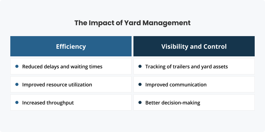 The Impact of Yard Management