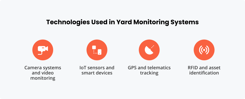 Technologies Used in Yard Monitoring Systems