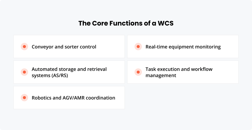 The Core Functions of a WCS