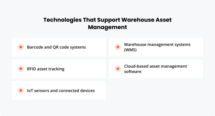 Technologies That Support Warehouse Asset Management