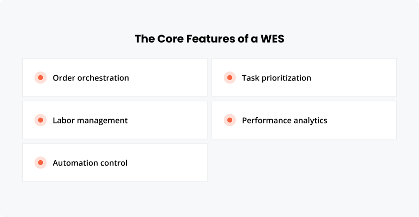 The Core Features of a WES