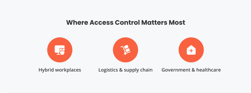 Where Access Control Matters Most