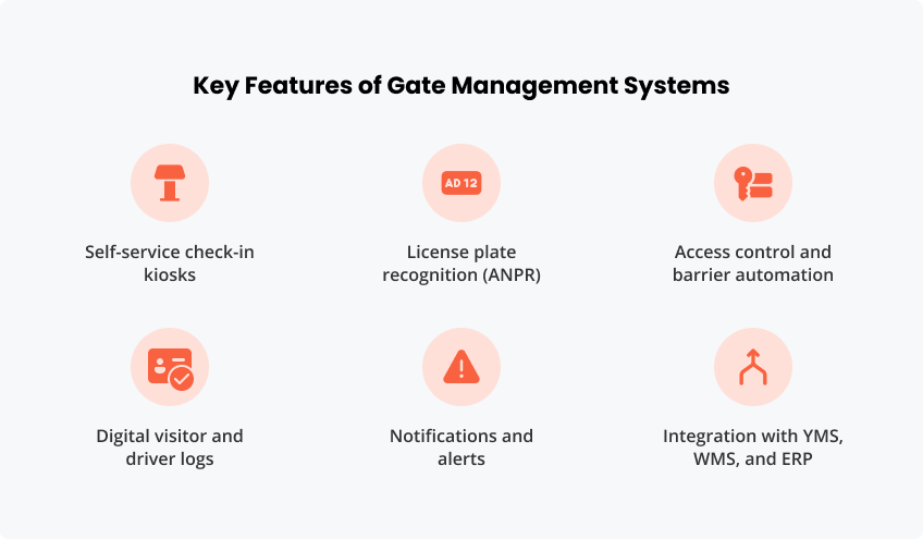 Key Features of Gate Management Systems