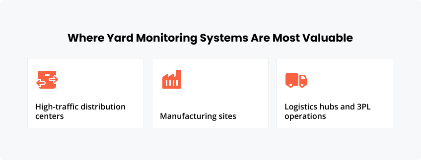 Where Yard Monitoring Systems Are Most Valuable