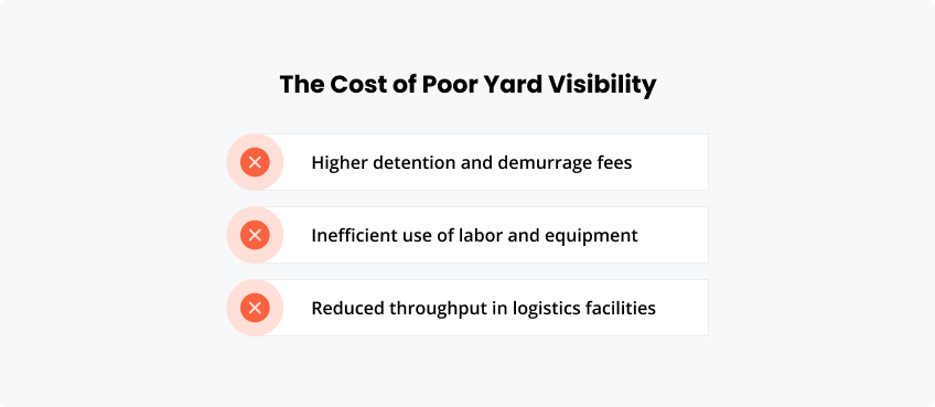 The Cost of Poor Yard Visibility