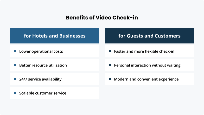 Benefits of Video Check-in