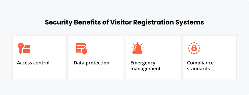 Security Benefits of Visitor Registration Systems