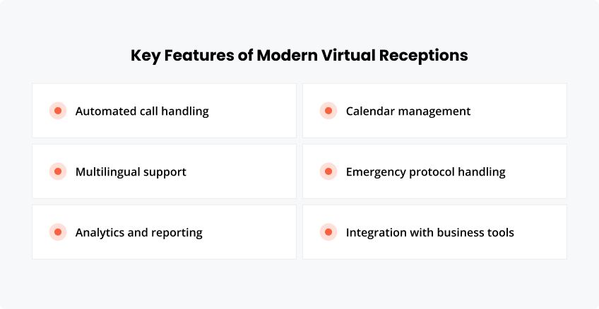 Key Features of Modern Virtual Receptions