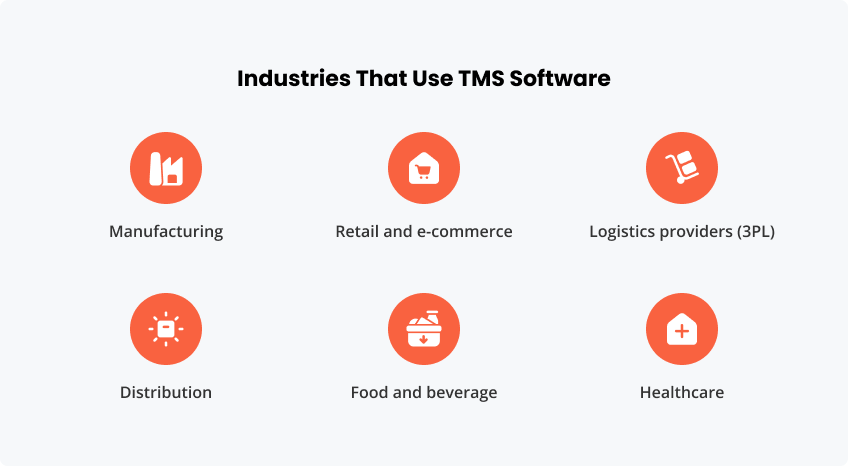 Industries That Use TMS Software
