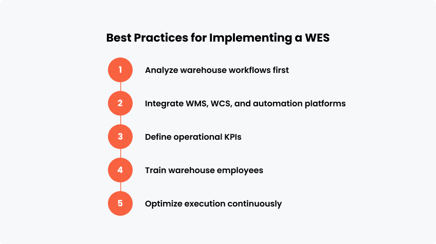 Best Practices for Implementing a WES