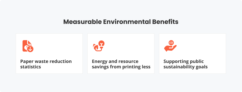 The Measurable Environmental Benefits