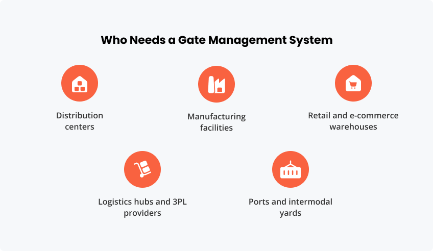 Who Needs a Gate Management System