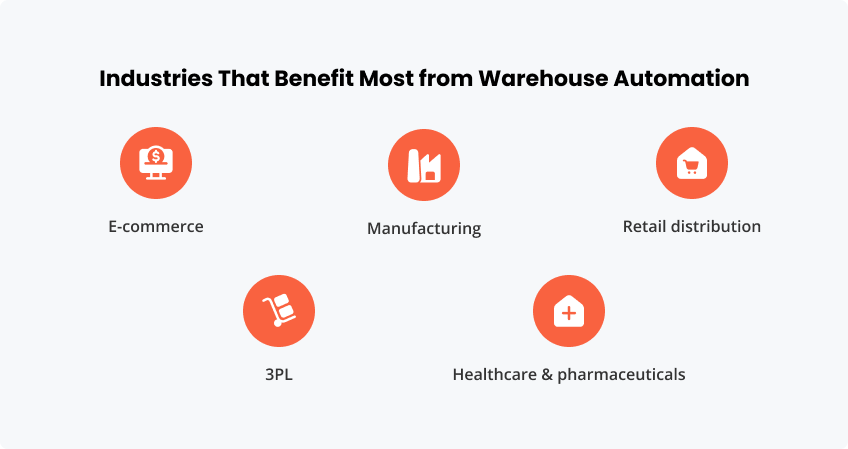 Industries That Benefit Most from Warehouse Automation