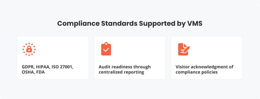Compliance Standards Supported VMS