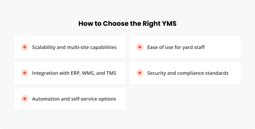 How to Choose the Right YMS