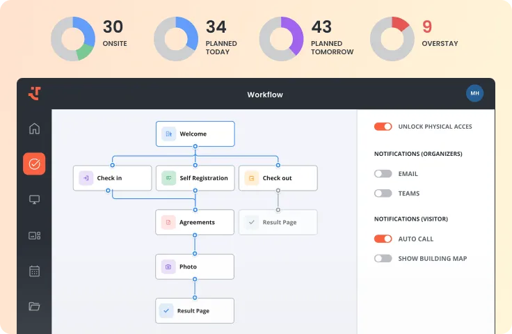 Orchestrate and monitor visitor journeys