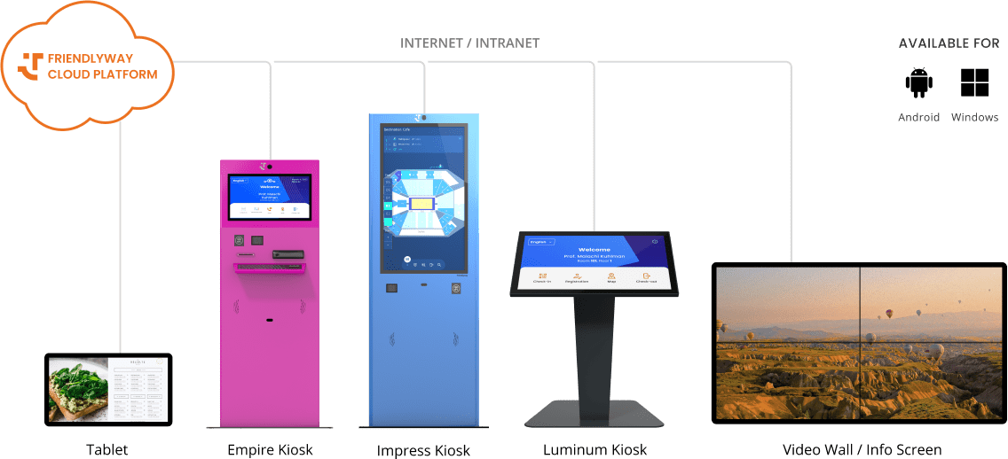 friendlyway Cloud Platform
