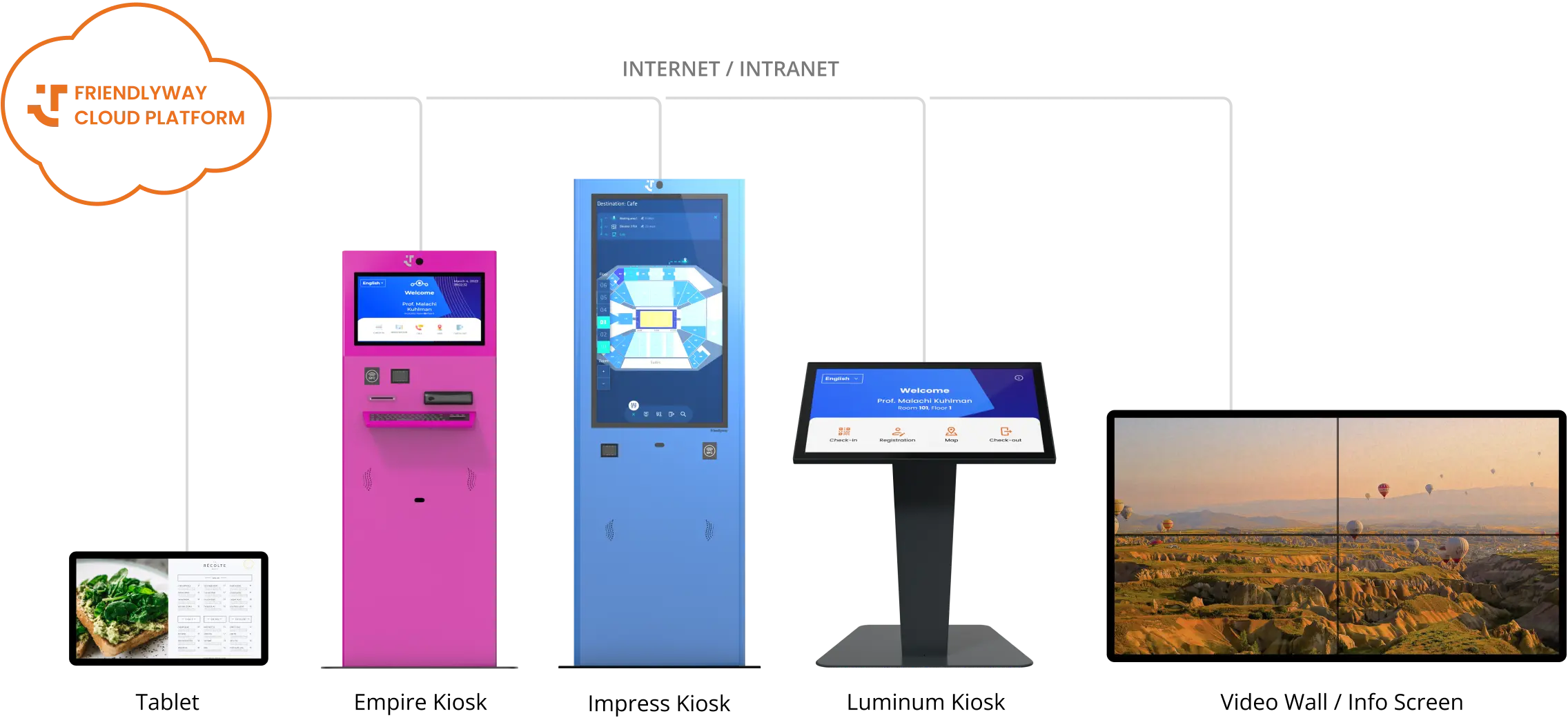 friendlyway Cloud Platform